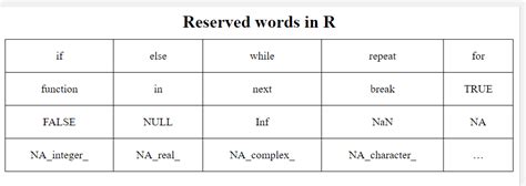 R Language Definition .